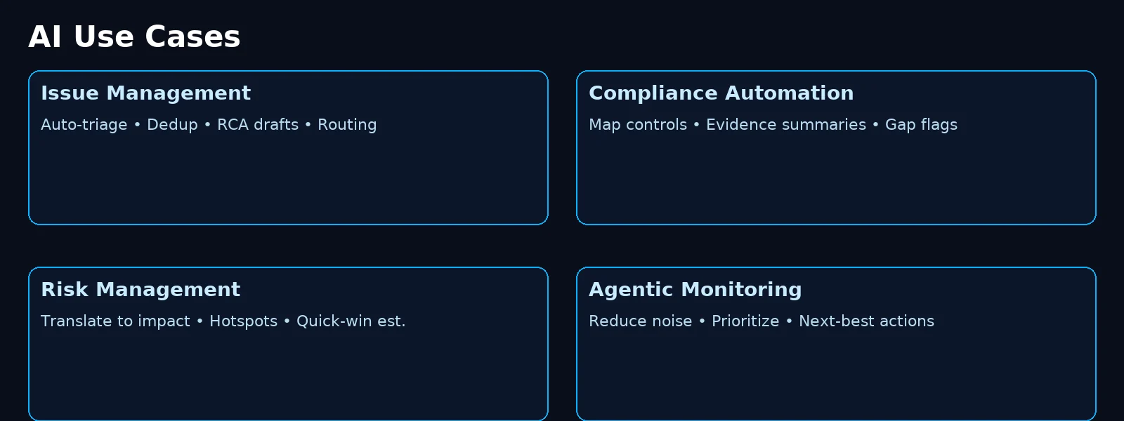 AI use cases graphic