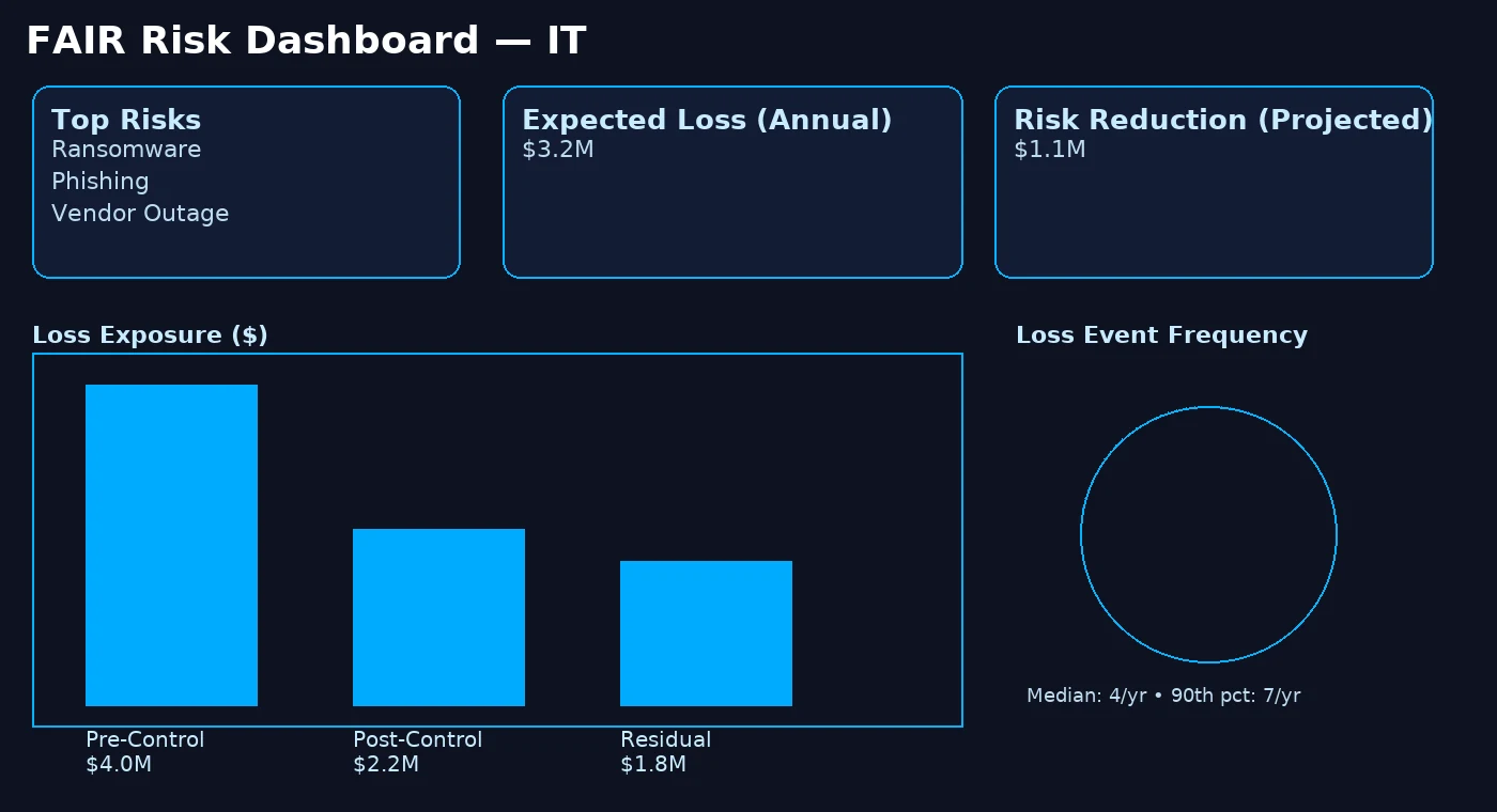 FAIR Dashboard